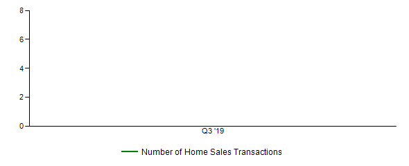 Sales Activity